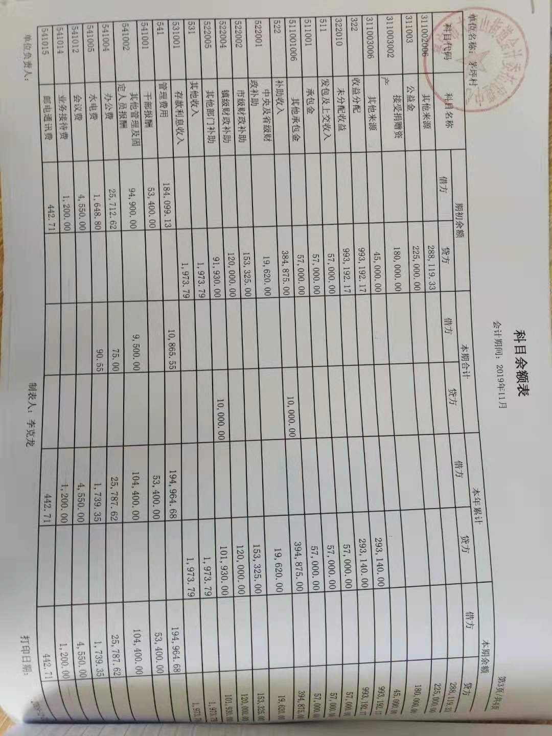 2019年11月份理财结果公布表及银行流水明细资产表科目余额表