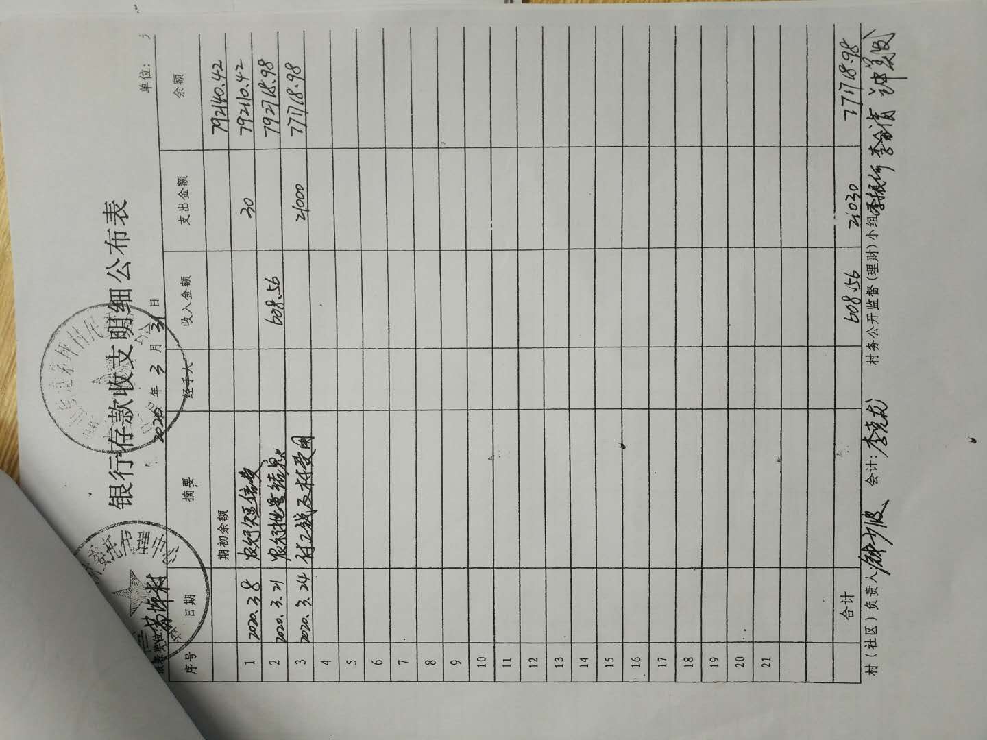 2020年3月份理财结果公布表及银行流水明细资产表科目余额表