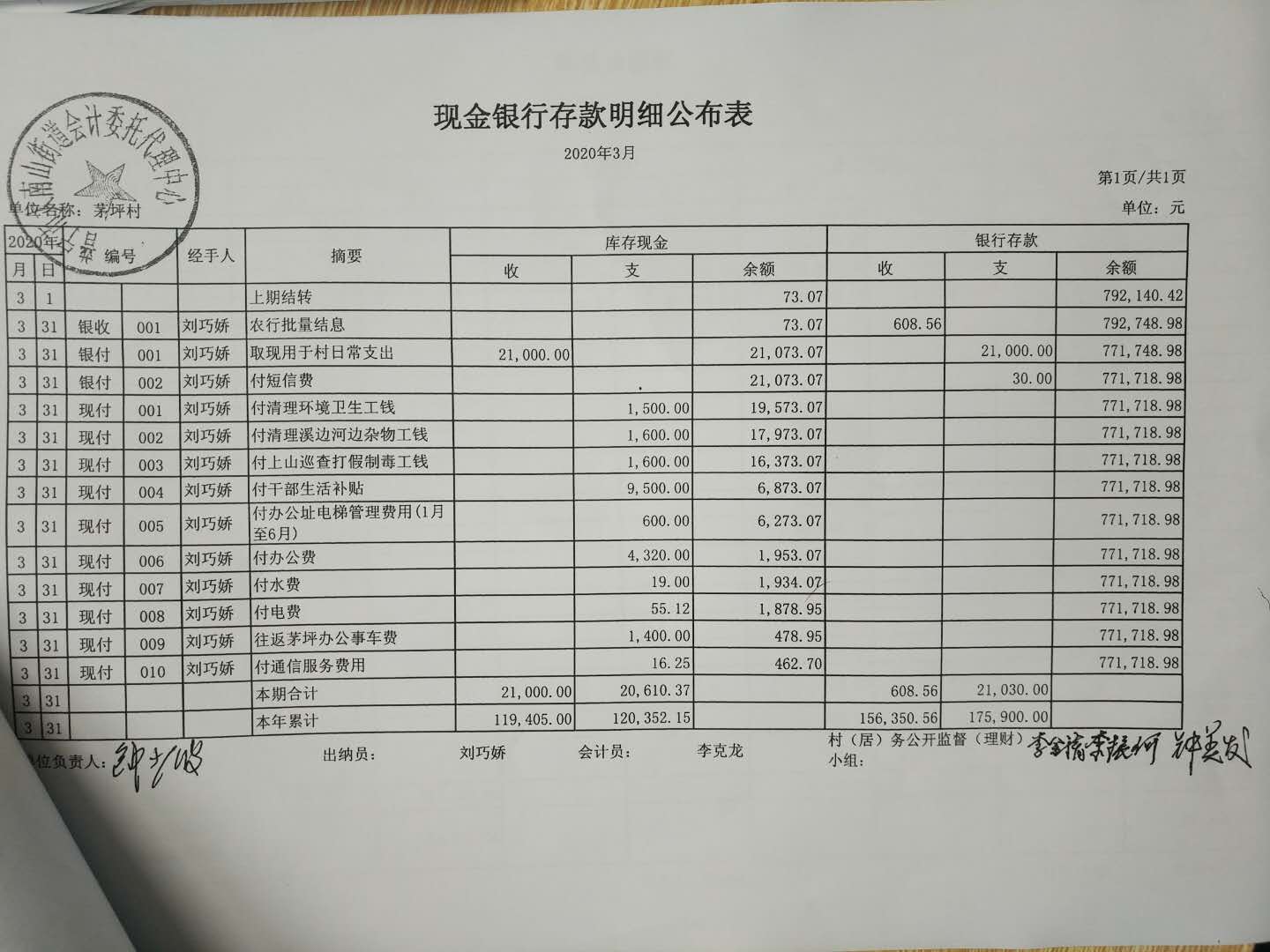 2020年3月份理财结果公布表及银行流水明细资产表科目余额表