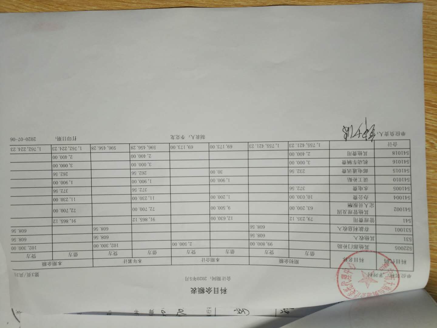 2020年5月份理财结果公布表及银行流水明细资产表科目余额表