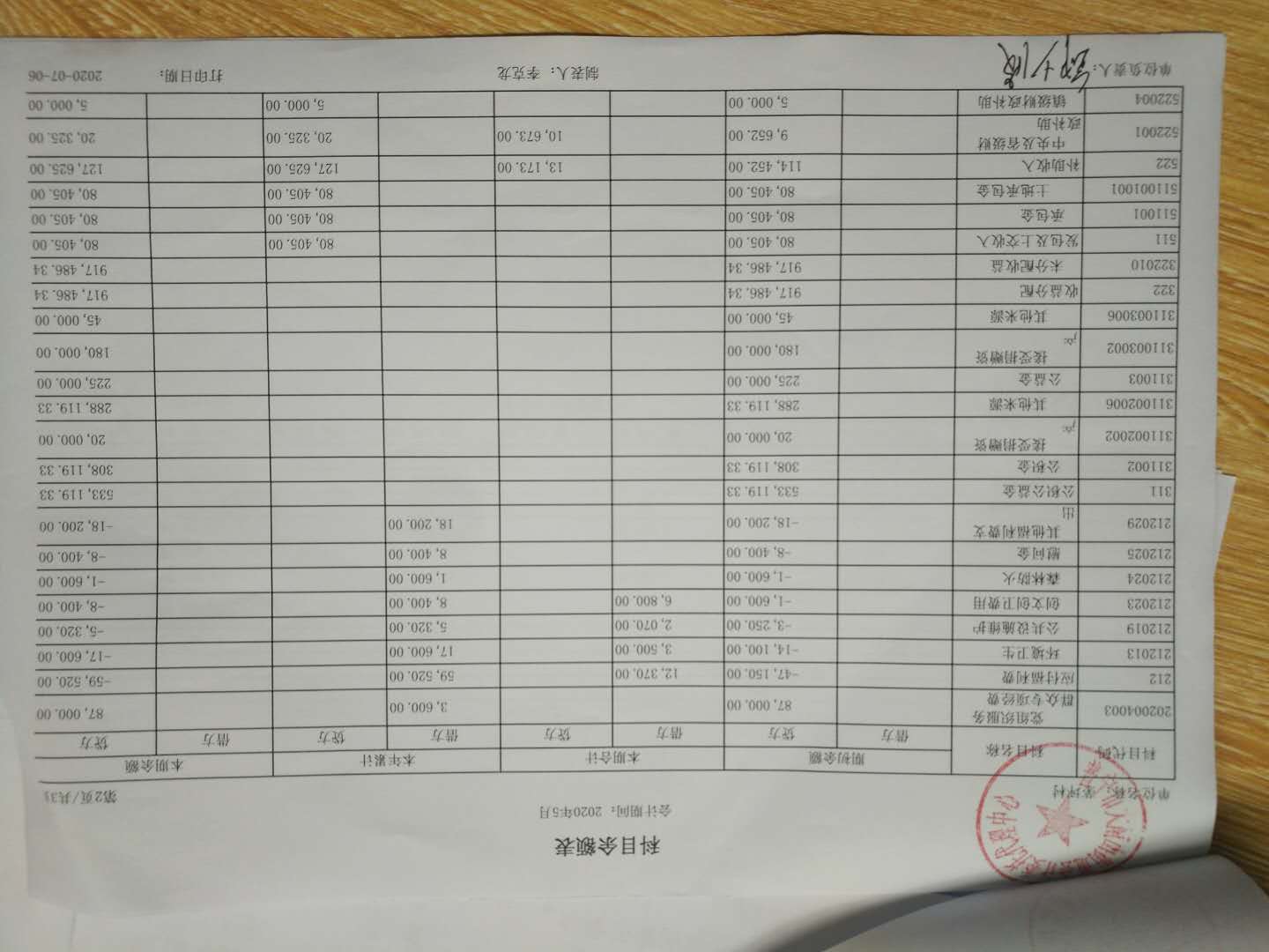 2020年5月份理财结果公布表及银行流水明细资产表科目余额表