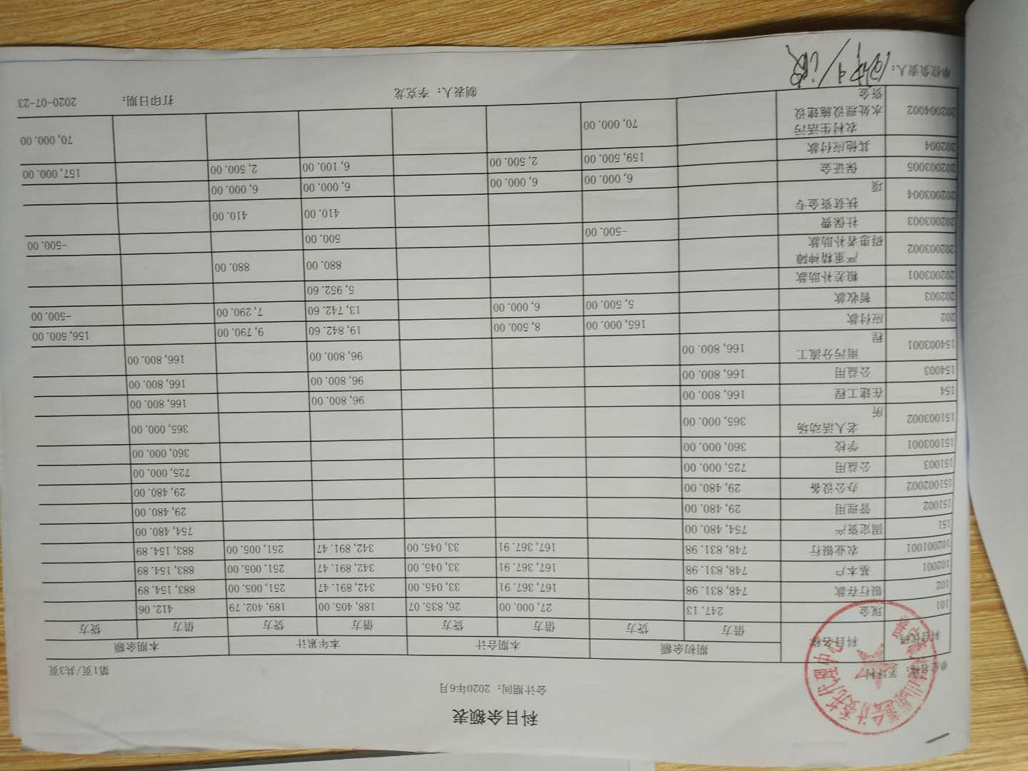 2020年6月份理财结果公布表及银行流水明细资产表科目余额表