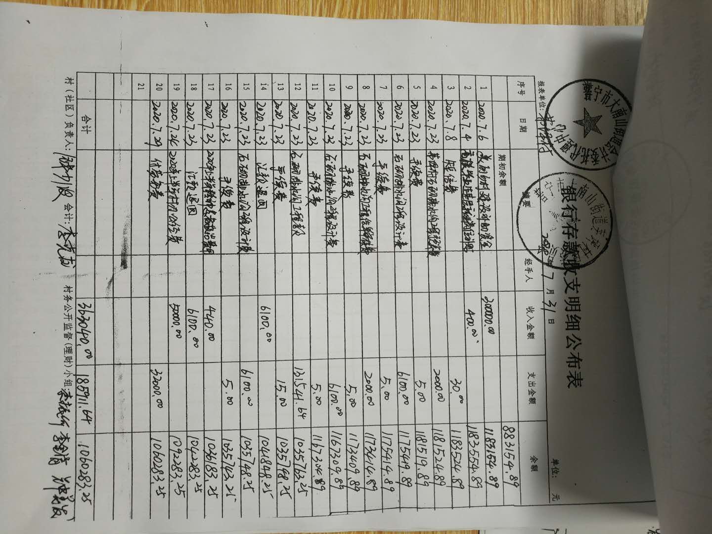 2020年7月份理财结果公布表及银行流水明细资产表科目余额表