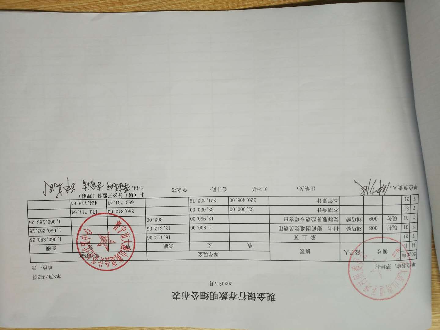 2020年7月份理财结果公布表及银行流水明细资产表科目余额表