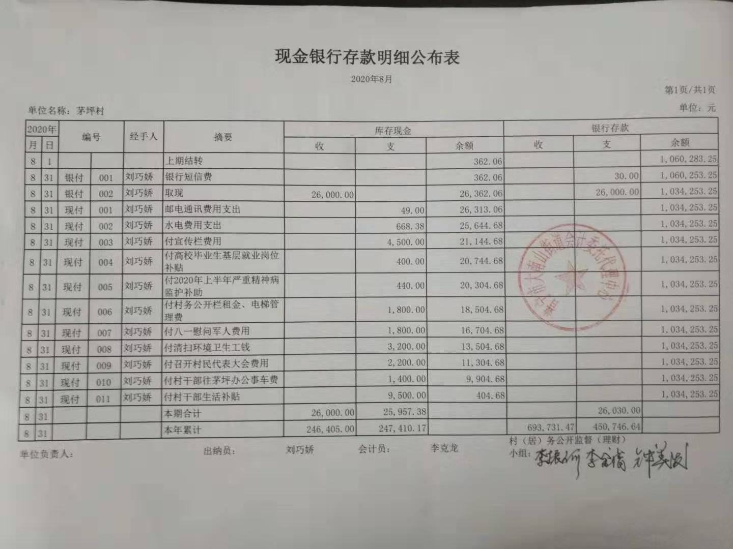 2020年8月份理财结果公布表及银行流水明细资产表科目余额表