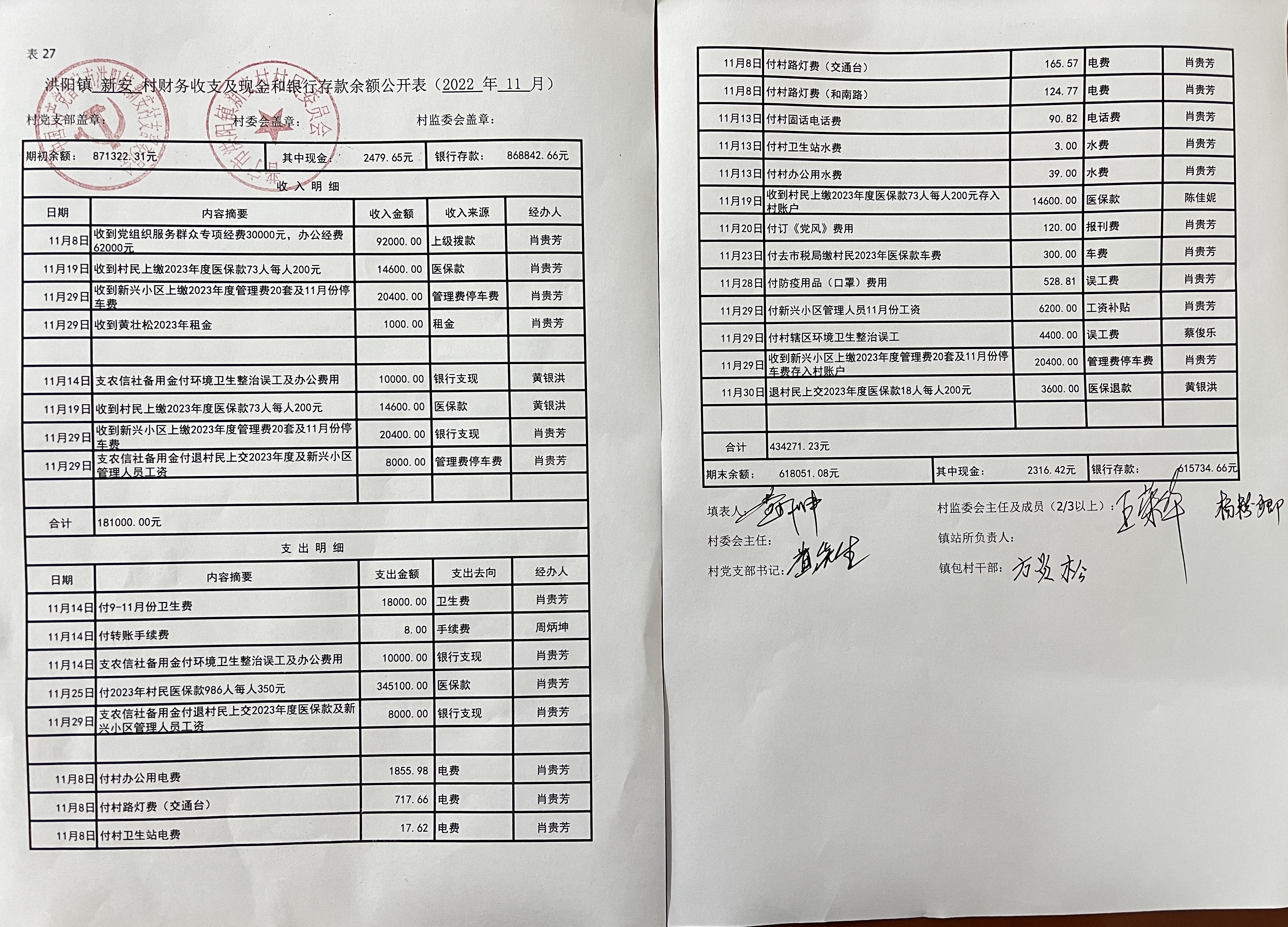 洪阳镇新安村财务收支及现金和银行存款余额公开表（2022年11月）
